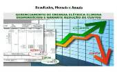 Sistema de Medição e Rateio de Energia Elétrica